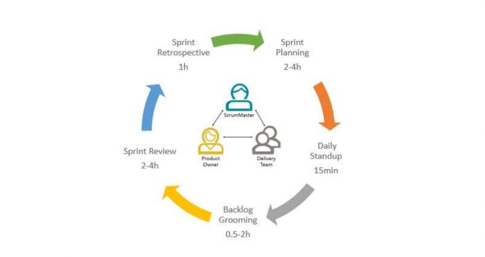 Agile Workflow - Agile scrum meeting