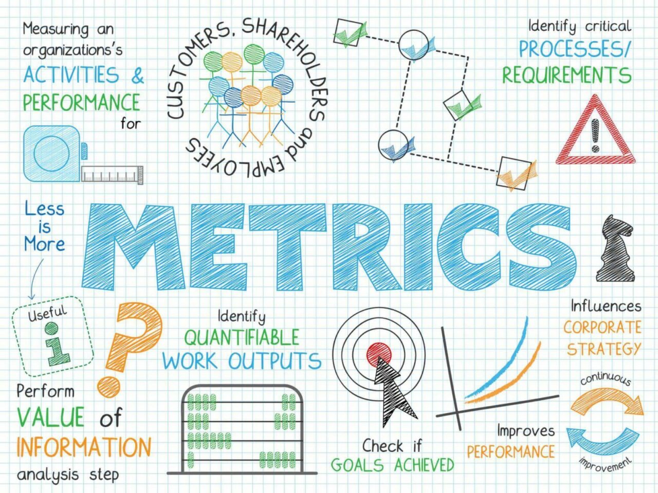 64 Important Business Metrics Your Company Must Know