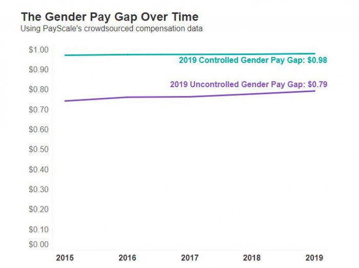 gender gap