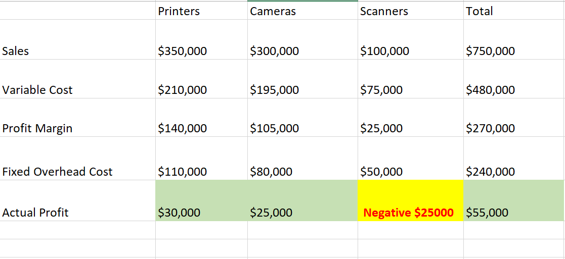 project management techniques for financial forecast