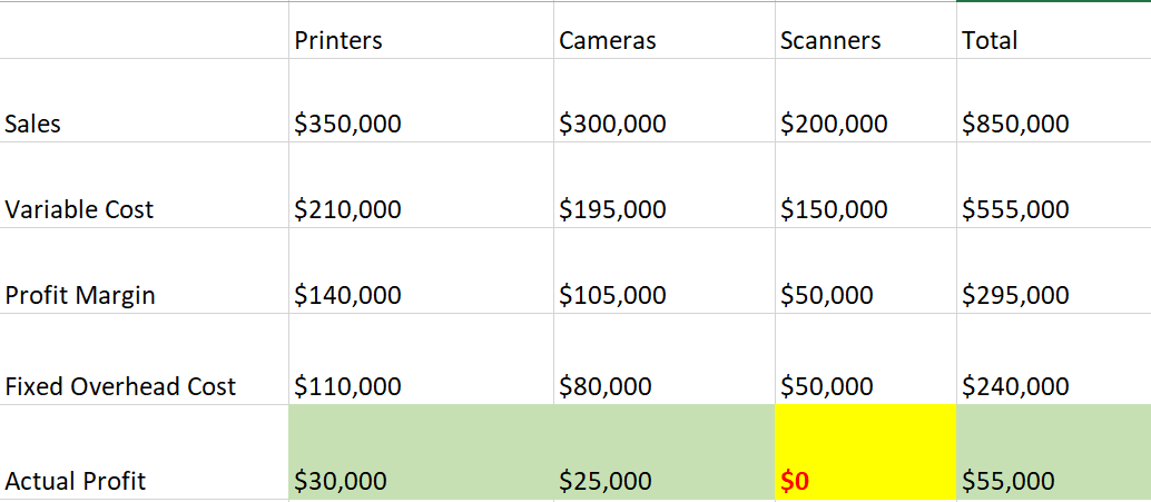 project management techniques for financial forecast