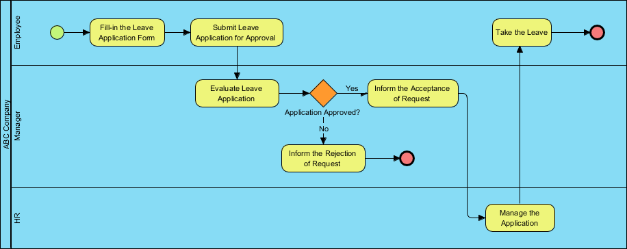 bpmn diagram