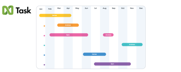 creating-nTask-Gantt-charts