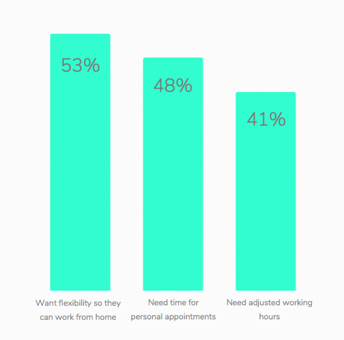 flexibility stats