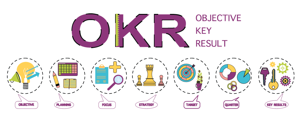 kpi and okr