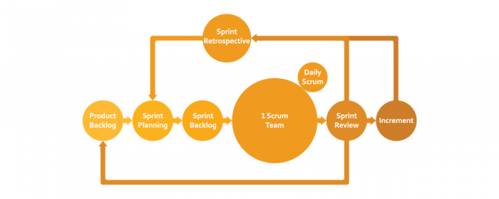 product backlog - scrum artifacts