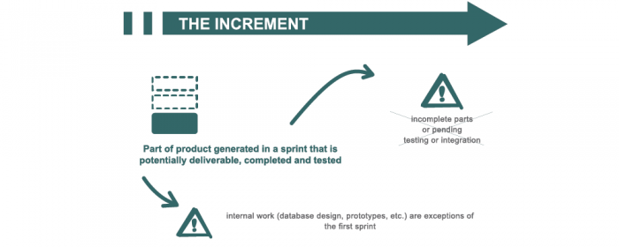 product increment