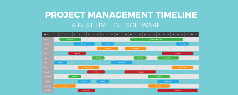 Project Management Timeline & Best Timeline Software