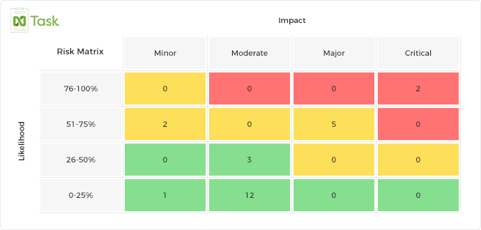 risk assessment matrix