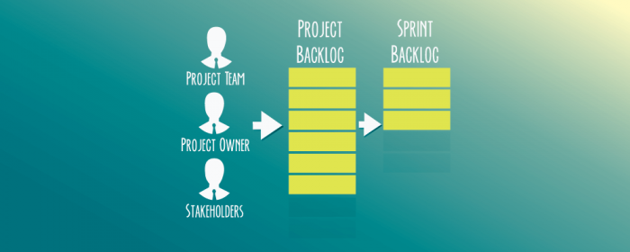 sprint backlog - scrum artifacts