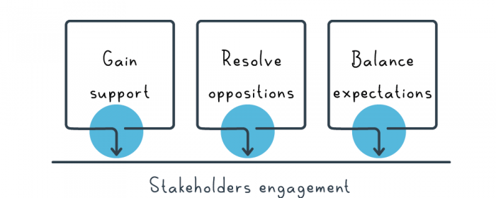 stakeholder engagement