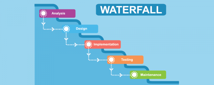 waterfall model